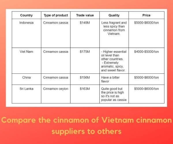 vietnam-cinnamon-suppliers-some-facts-to-distinguish-with-others-4