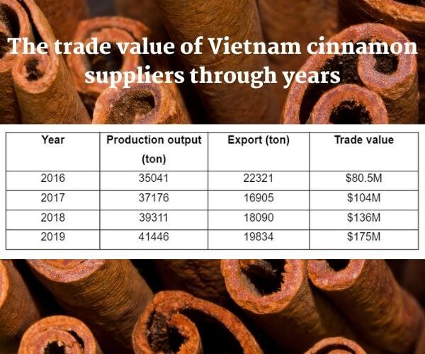 vietnam-cinnamon-suppliers-some-facts-to-distinguish-with-others-3