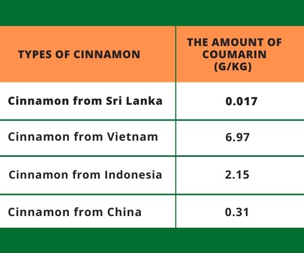 cinnamon-price-in-sri-lanka-5. jpg