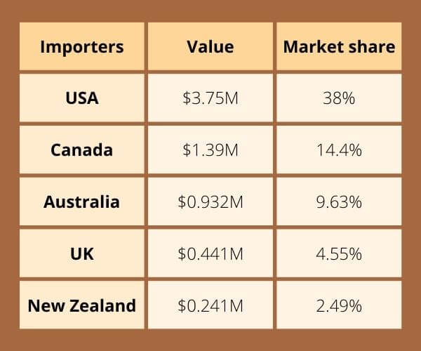 Cinnamon-suppliers-in-India-2. jpg