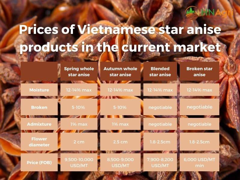 quality-and-benefits-of-vietnamese-star-anise-for-wholesalers-6