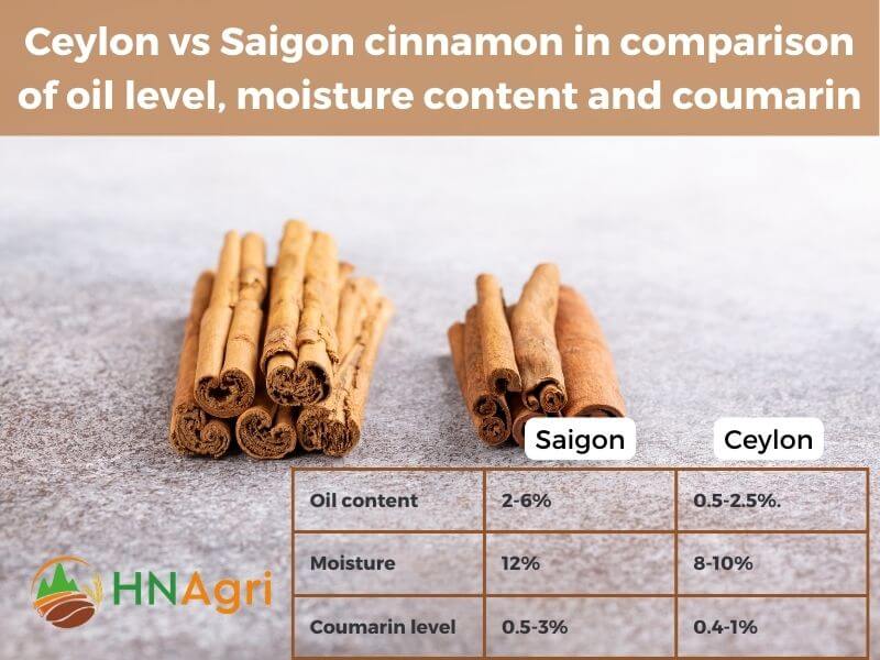 ceylon-vs-saigon-cinnamon-which-is-the-superior-option-4