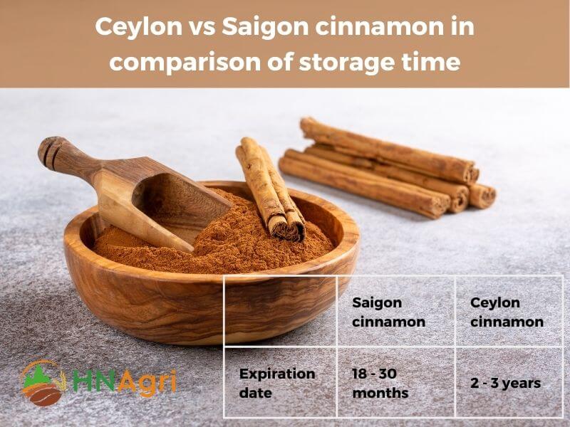 ceylon-vs-saigon-cinnamon-which-is-the-superior-option-5