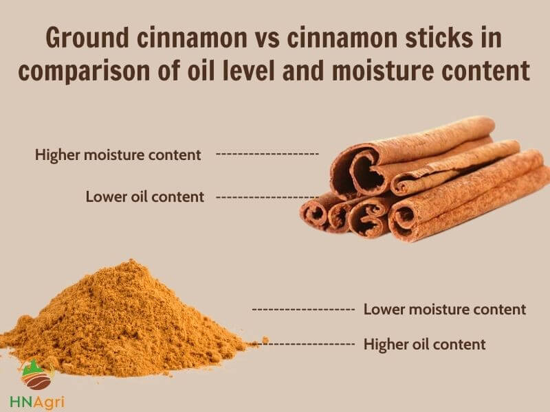 ground-cinnamon-vs-cinnamon-sticks-which-is-the-superior-option-3