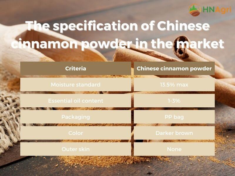 chinese-cinnamon-powder-wholesale-opportunities-and-benefits-3