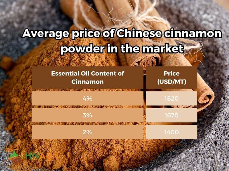 chinese-cinnamon-powder-wholesale-opportunities-and-benefits-4