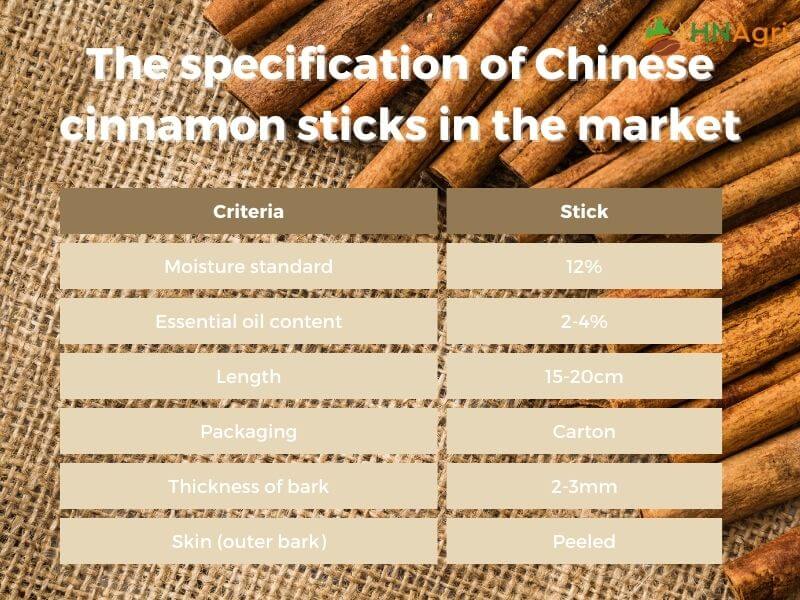 chinese-cinnamon-sticks-a-guide-for-wholesaler-to-source-and-sell-4