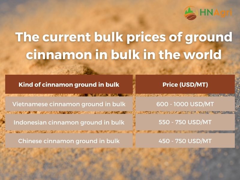ground-cinnamon-in-bulk-a-wholesaler-guide-to-spice-up-sales-5