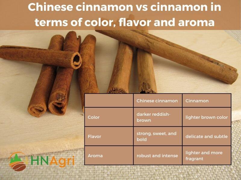 chinese-cinnamon-vs-cinnamon-a-comprehensive-comparison-2
