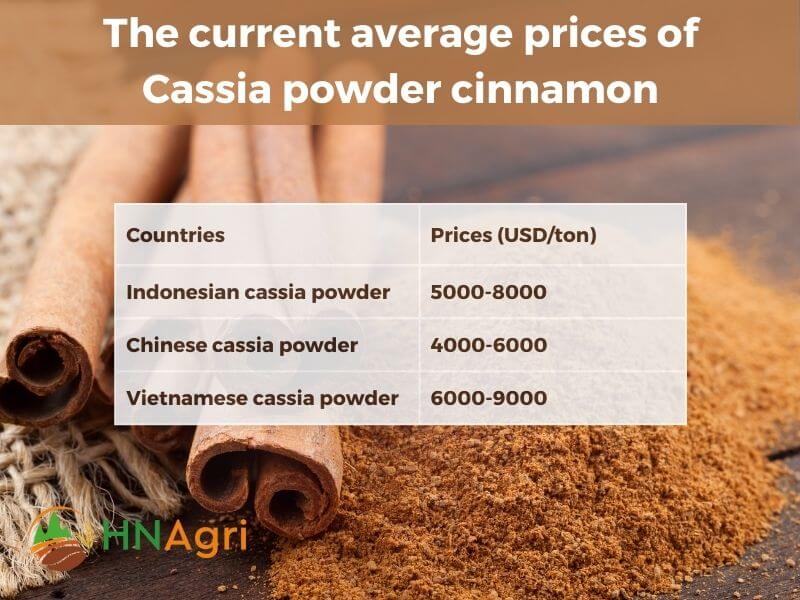 unveiling-cassia-powder-the-potential-you-should-know-6