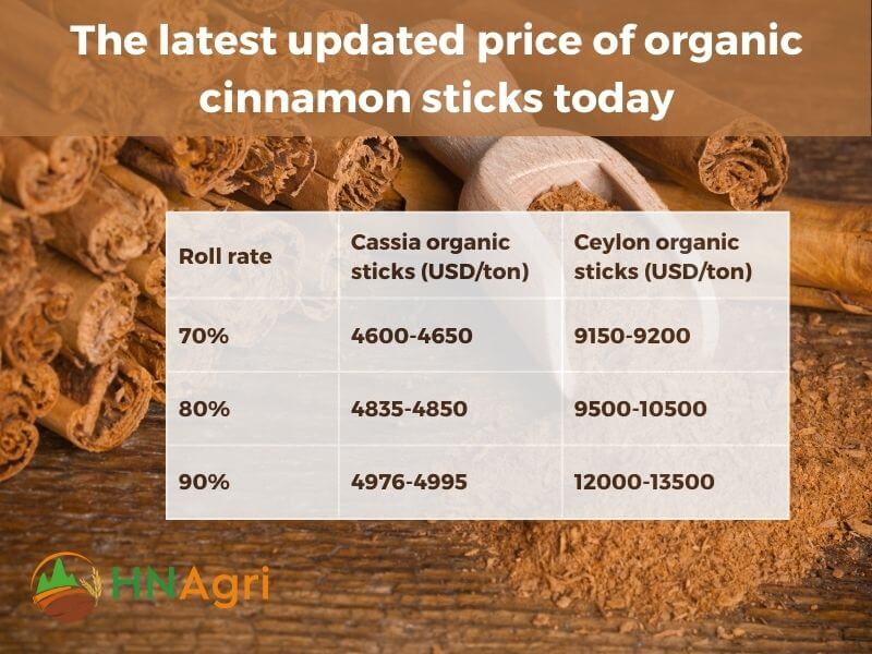 organic-cinnamon-sticks-a-wholesome-addition-to-your-pantry-6