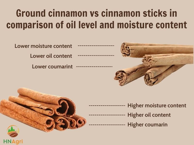 what-is-the-ideal-choice-between-cinnamon-vs-saigon-cinnamon-3