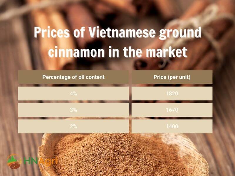 vietnamese-ground-cinnamon-and-its-allure-for-wholesalers-5