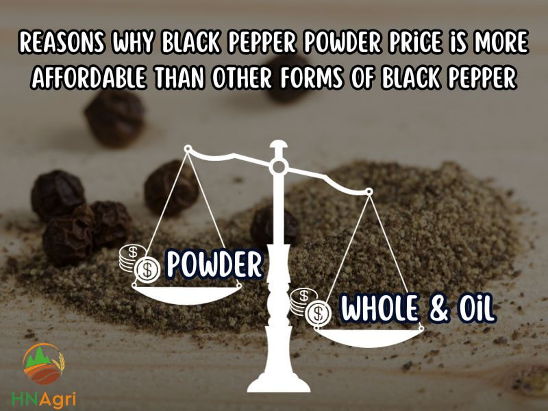 updating-the-black-pepper-powder-price-trends-in-2023-2